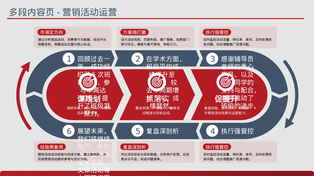 班干部工作述职汇报文稿PPT模板 第9页预览