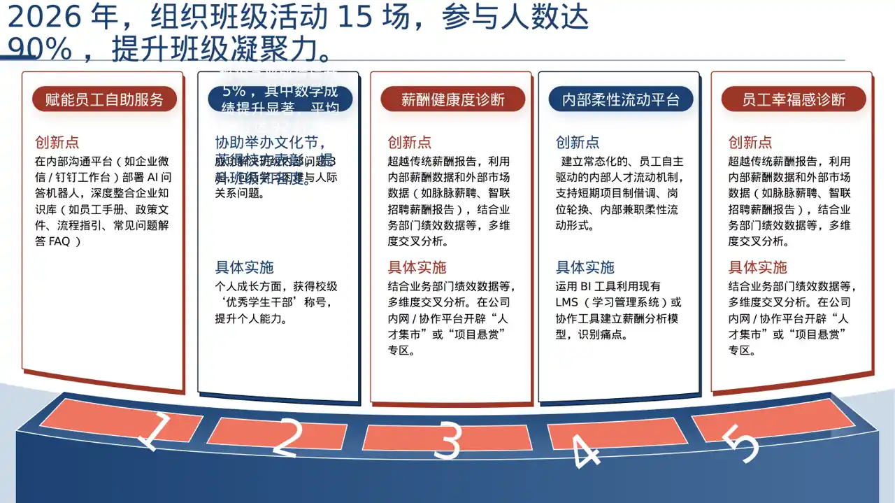 班干部工作述职汇报PPT模板（深色科技风）