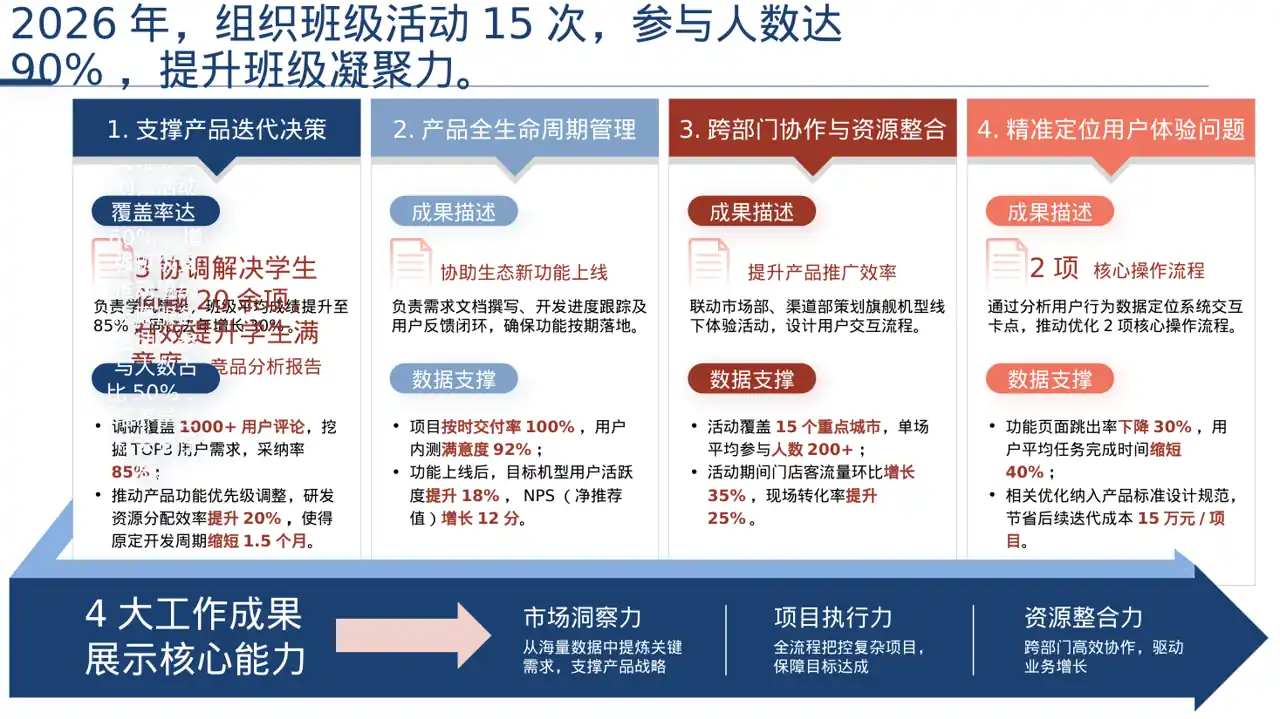 班干部工作述职汇报PPT模板（深色科技风） 第2页预览