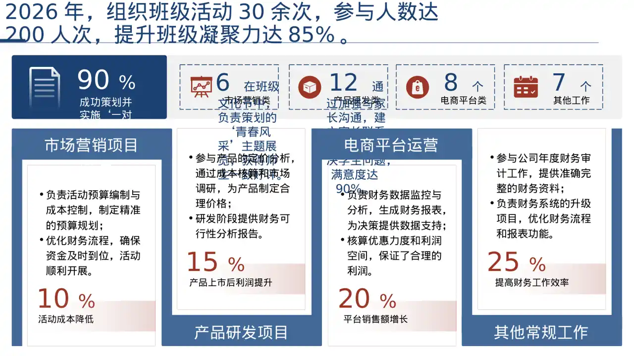班干部工作述职汇报PPT模板（深色科技风） 第4页预览