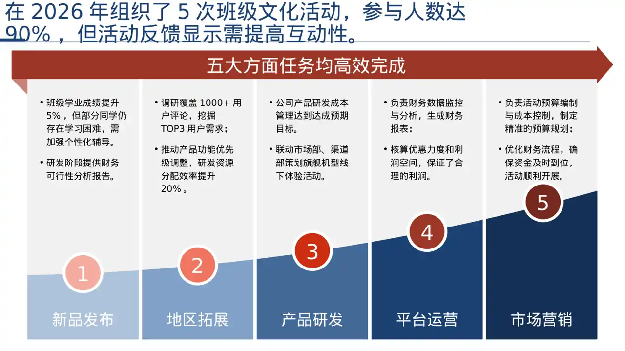 班干部工作述职汇报PPT模板（深色科技风） 第5页预览
