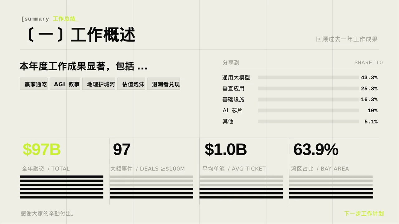 高校班干部工作述职汇报PPT模板 第2页预览
