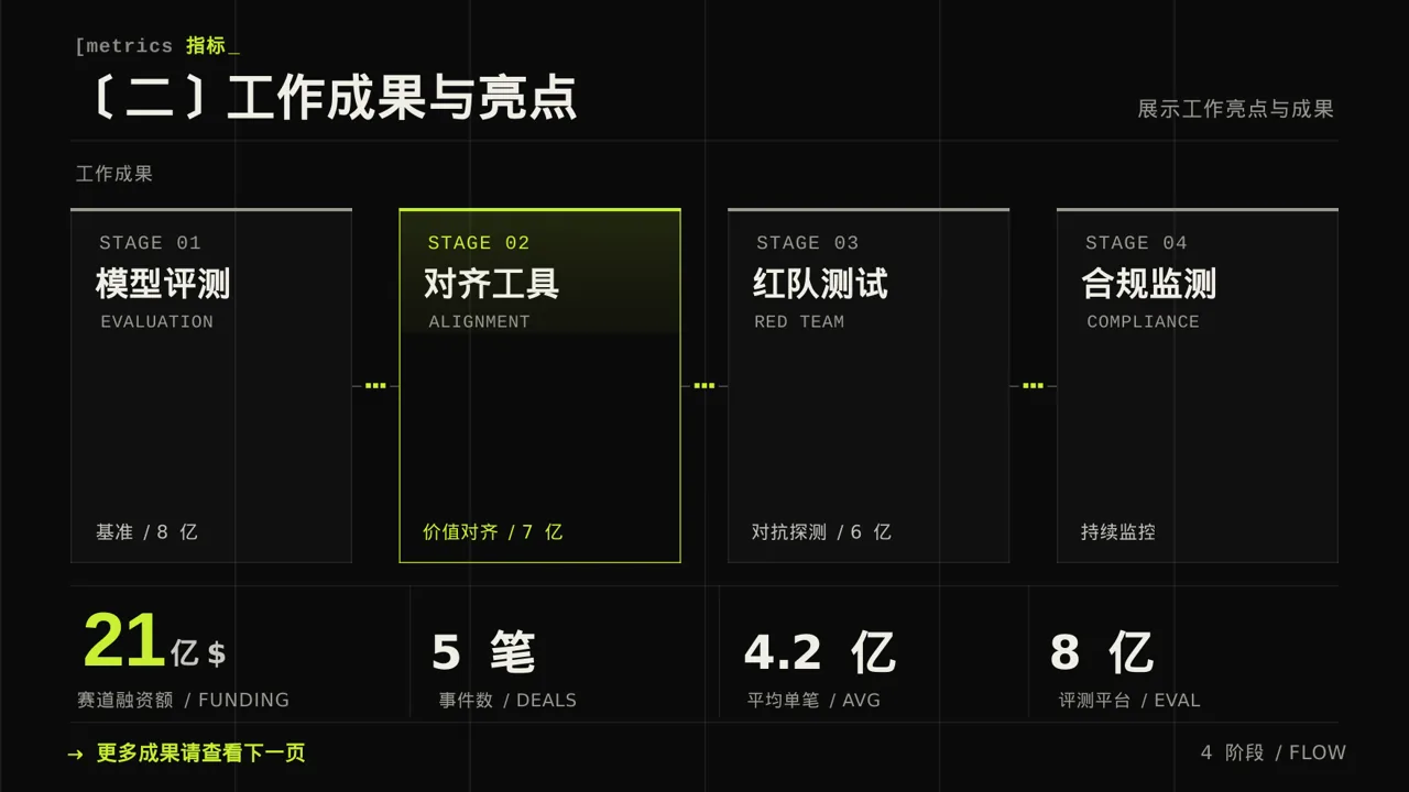 高校班干部工作述职汇报PPT模板 第6页预览
