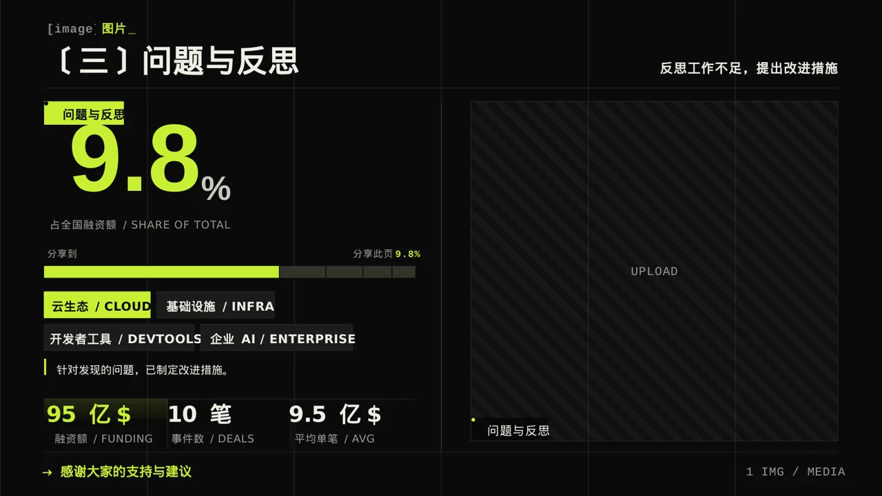 高校班干部工作述职汇报PPT模板 第7页预览
