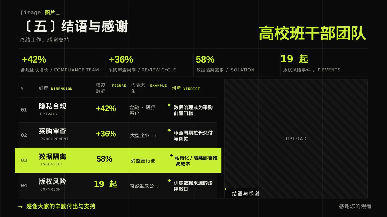 高校班干部工作述职汇报PPT模板 第9页预览
