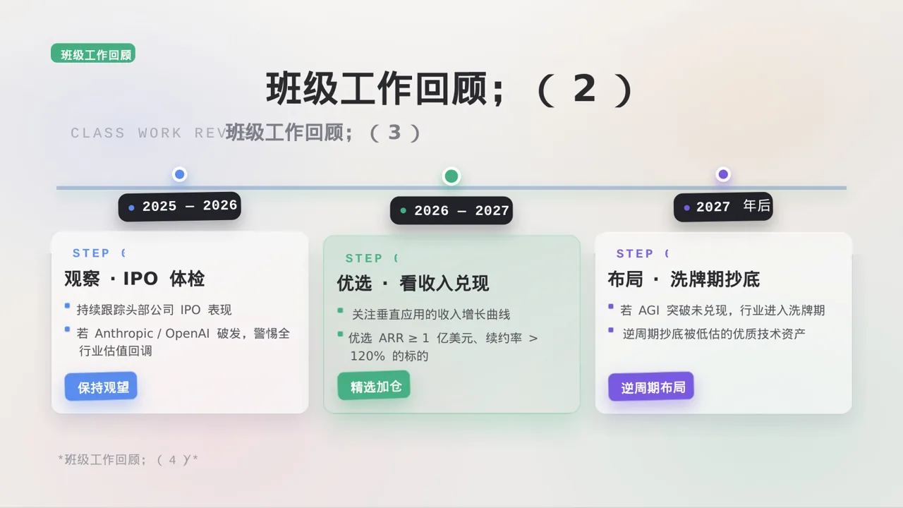高校班干部工作述职汇报PPT模板 第6页预览