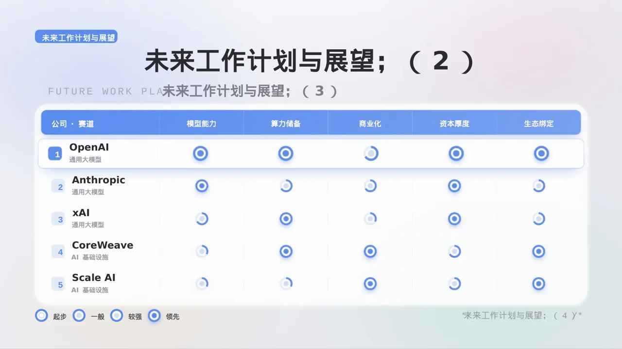 高校班干部工作述职汇报PPT模板 第9页预览