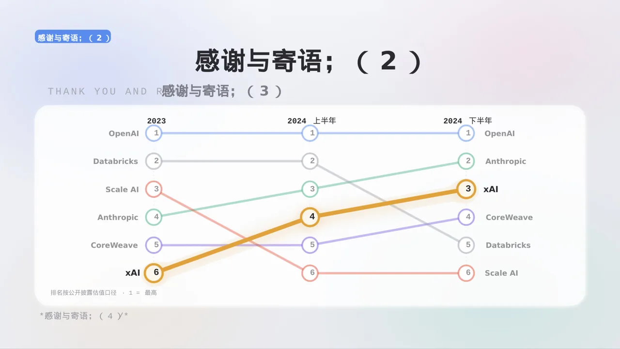 高校班干部工作述职汇报PPT模板 第10页预览