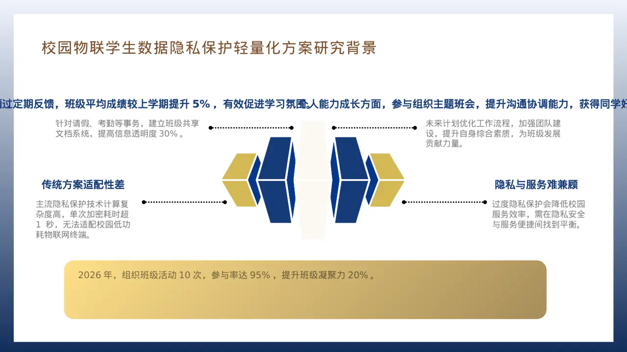 高校班干部工作述职汇报PPT模板（红黑杂志风） 第7页预览
