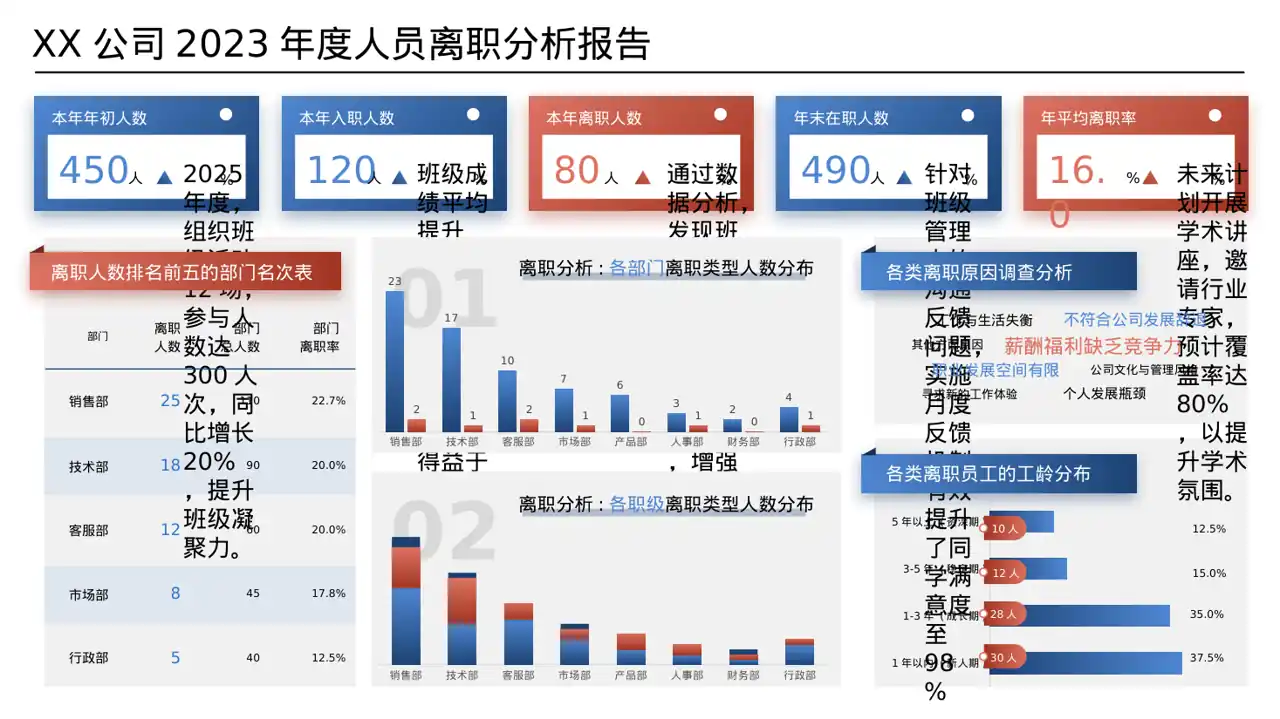 高校班干部工作述职汇报PPT模板（数据图表风）-2 第8页预览