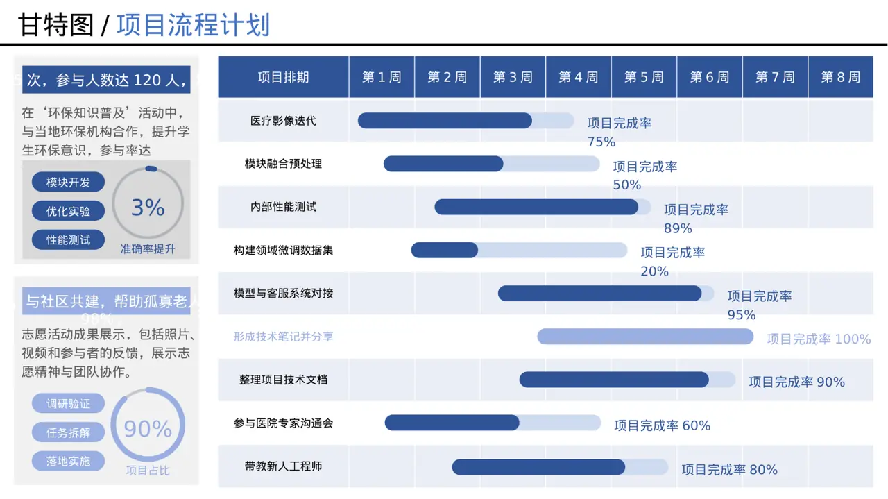 高校班干部工作述职汇报PPT模板（数据图表风）-2 第12页预览