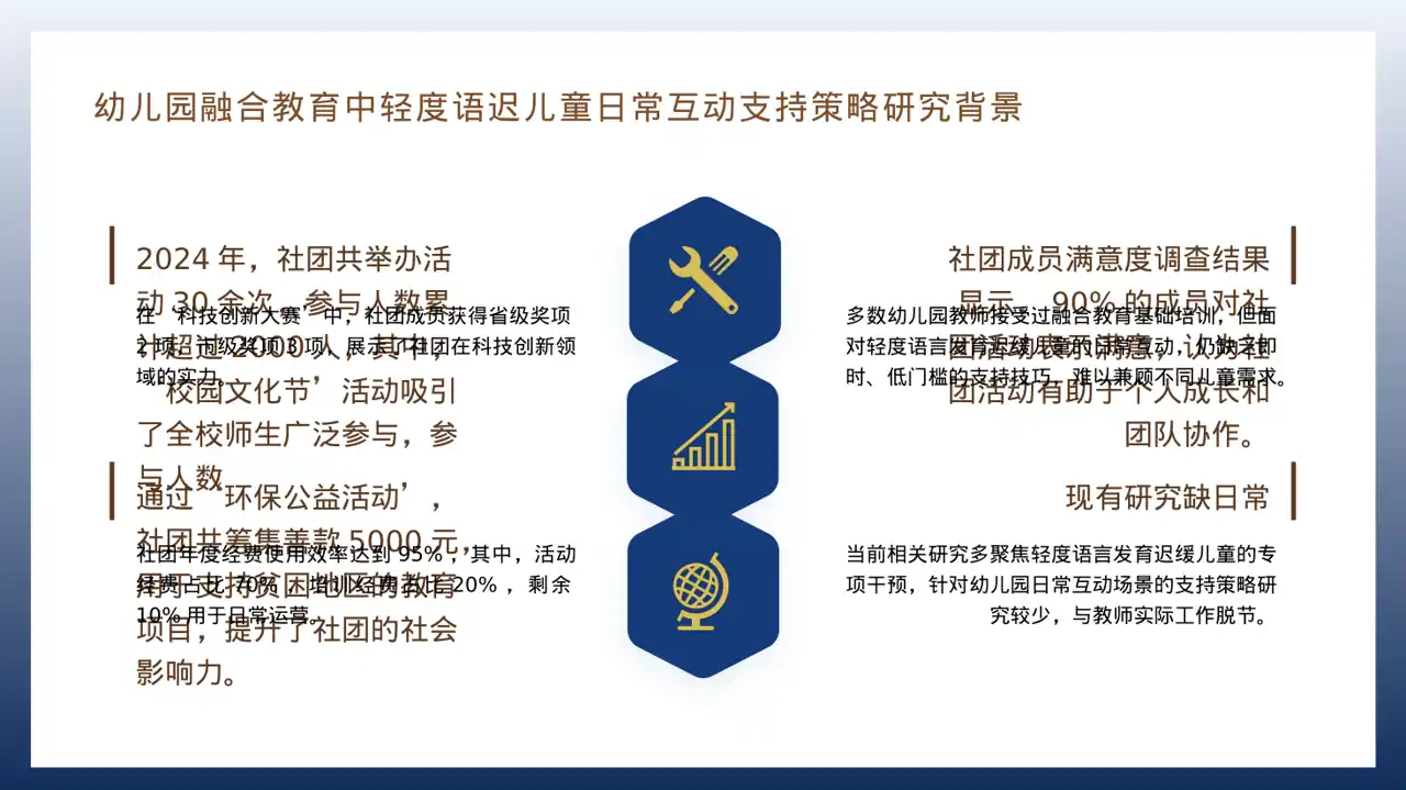 社团全年活动总结汇报PPT模板 第4页预览