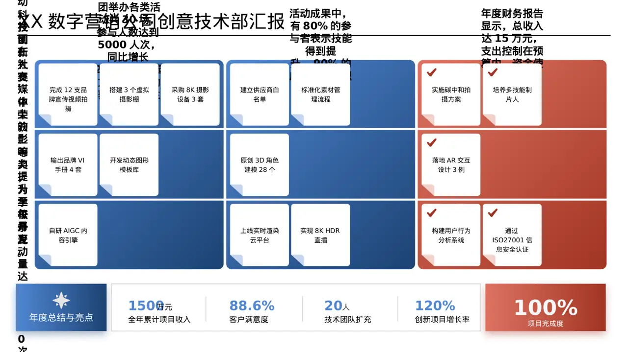 社团全年活动总结汇报PPT模板 第3页预览