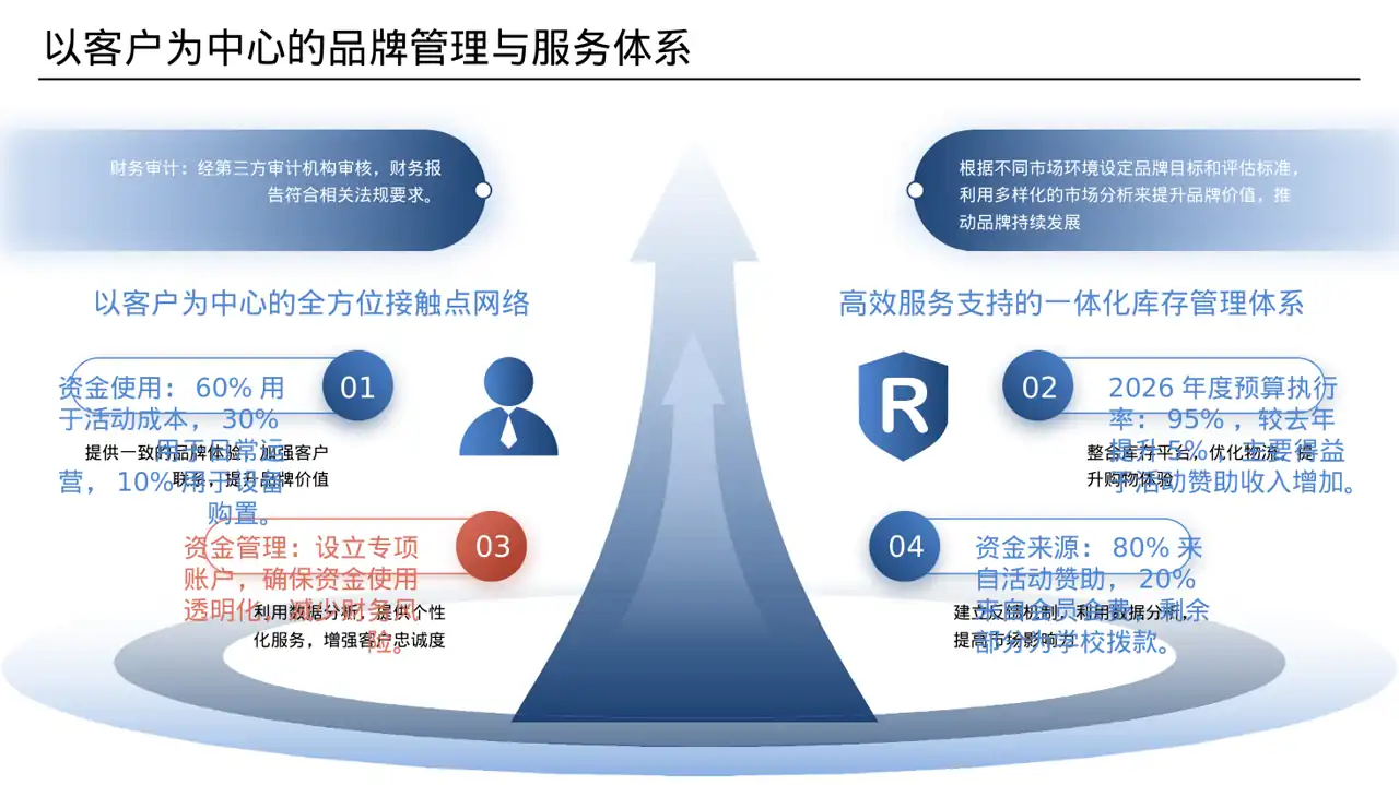 社团全年活动总结汇报PPT模板 第4页预览