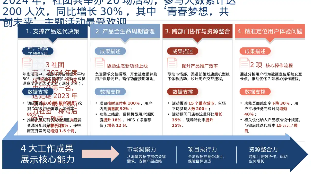 社团全年活动总结汇报PPT模板 第2页预览
