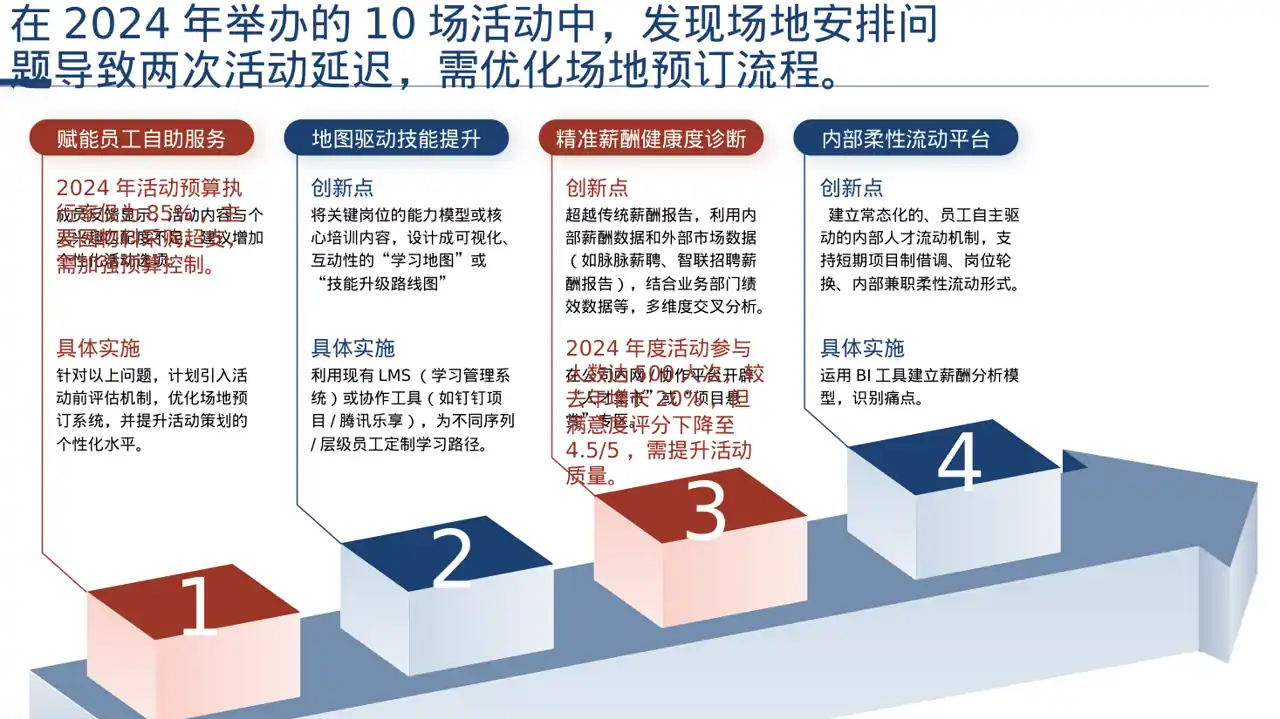 社团全年活动总结汇报PPT模板 第6页预览