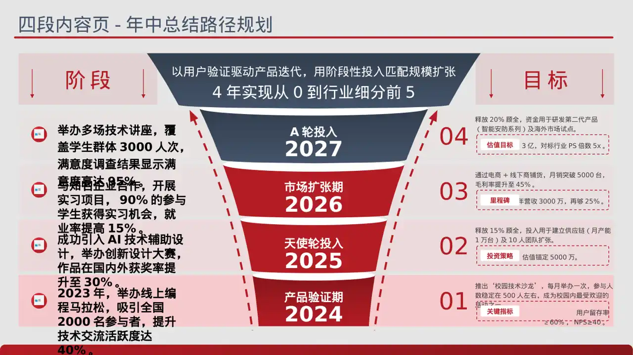 社团全年活动总结汇报 PPT模板 第2页预览
