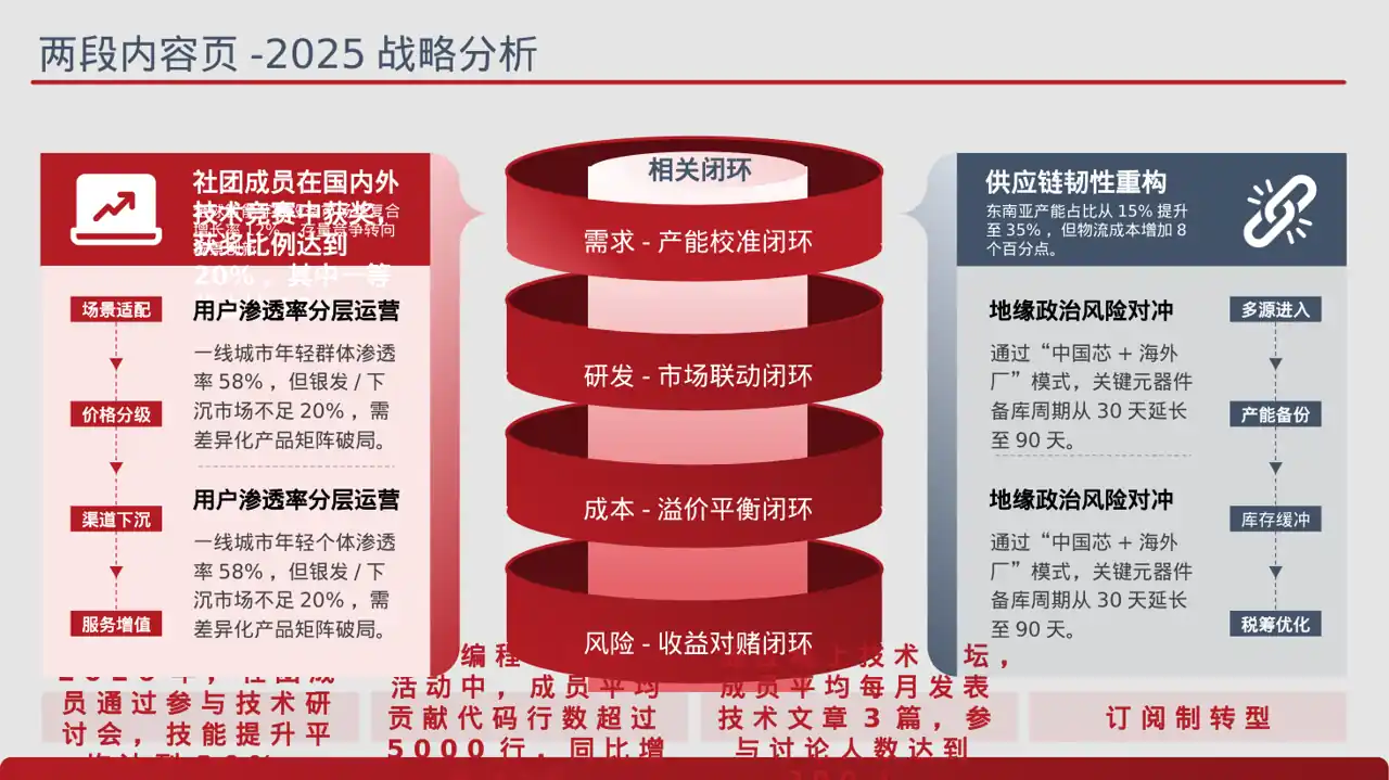 社团全年活动总结汇报 PPT模板 第4页预览
