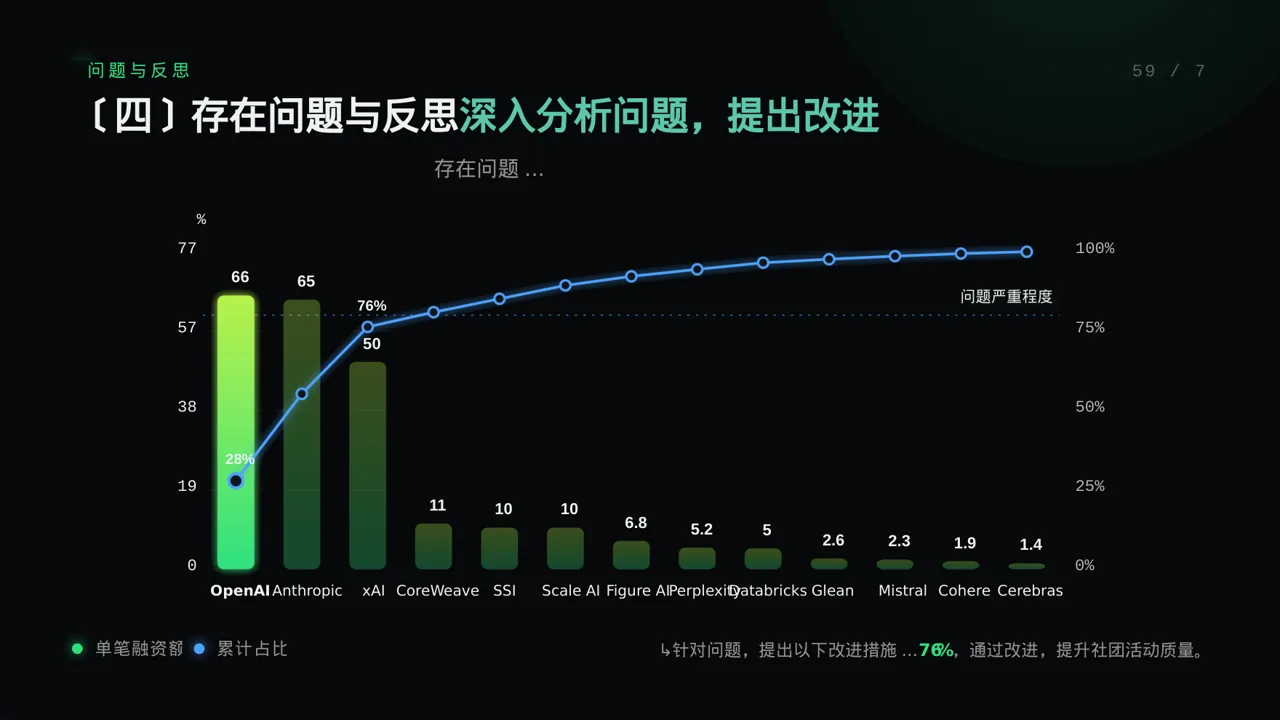 社团全年活动总结汇报PPT模板 第8页预览