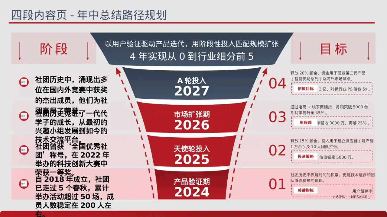 高校社团招新宣讲介绍PPT模板 第2页预览
