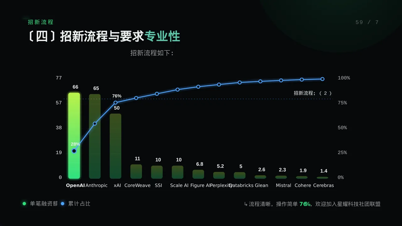 高校社团招新宣讲PPT模板 第8页预览