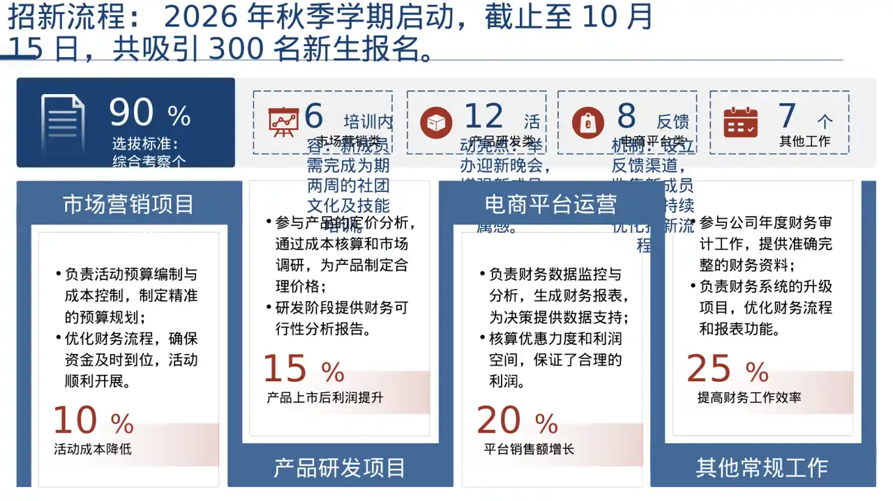 高校社团招新宣讲PPT模板 第4页预览