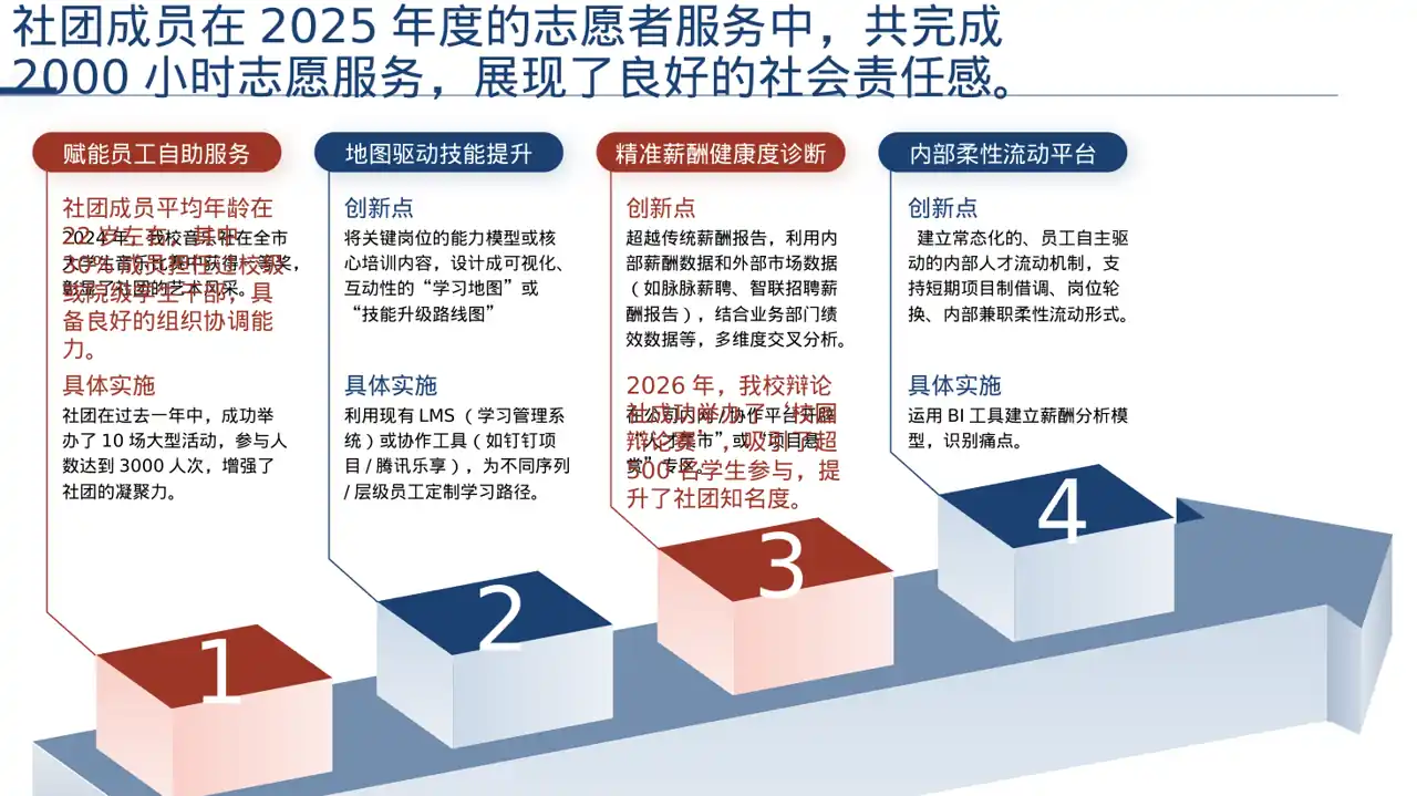 高校社团招新宣讲PPT模板 第6页预览