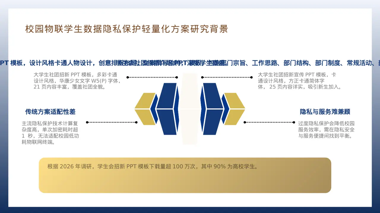 现代编辑风社团招新宣讲PPT模板 第7页预览