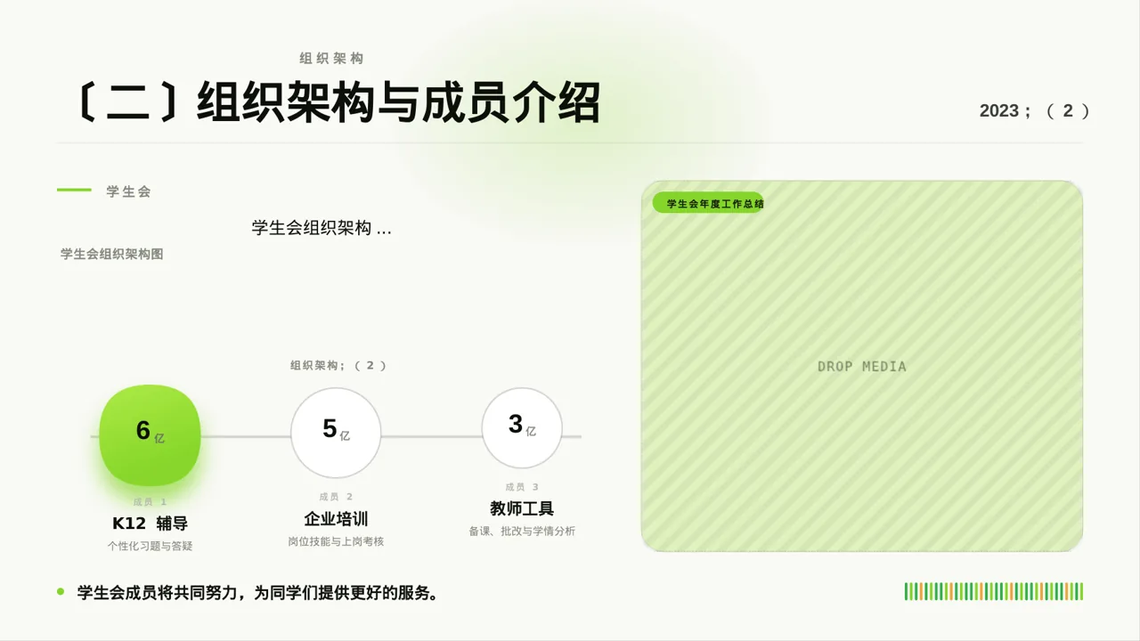 学生会年度工作总结PPT模板 第6页预览
