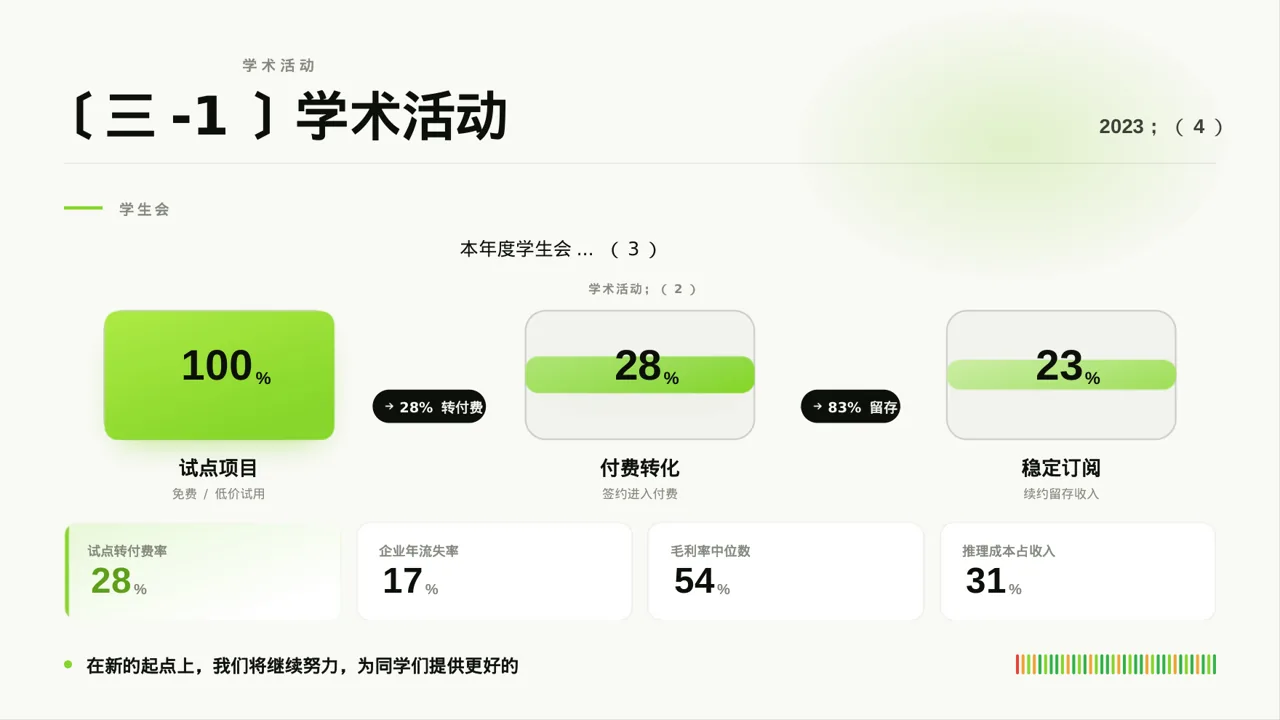 学生会年度工作总结PPT模板 第8页预览