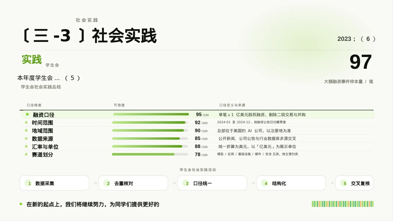 学生会年度工作总结PPT模板 第10页预览
