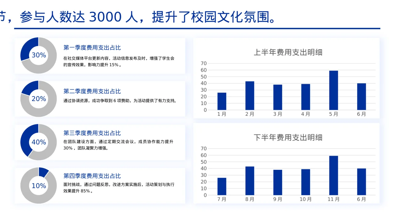 学生会干部个人述职报告PPT模板 第4页预览