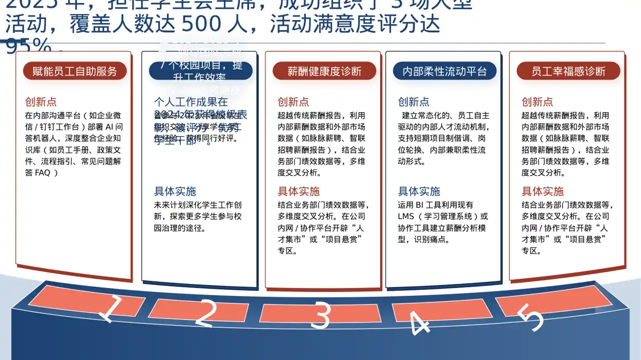 学生会干部个人述职报告PPT模板
