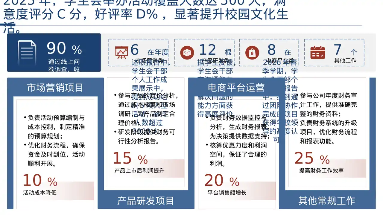 学生会干部个人述职报告PPT模板 第4页预览