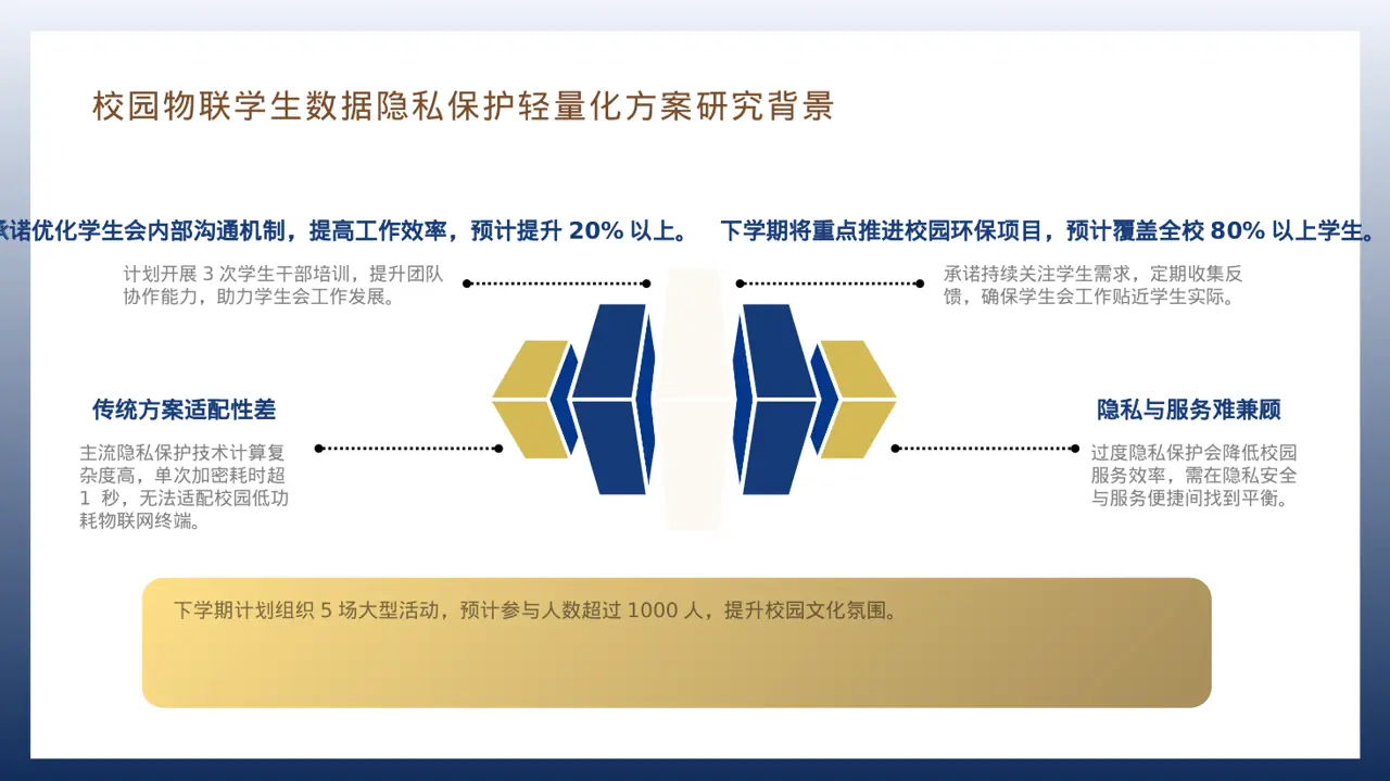 学生会干部个人述职报告 PPT模板 第7页预览