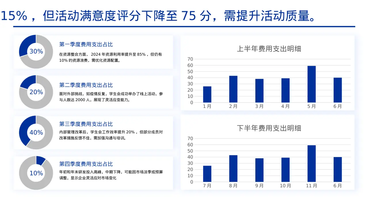 学生会年度工作总结PPT模板 第4页预览