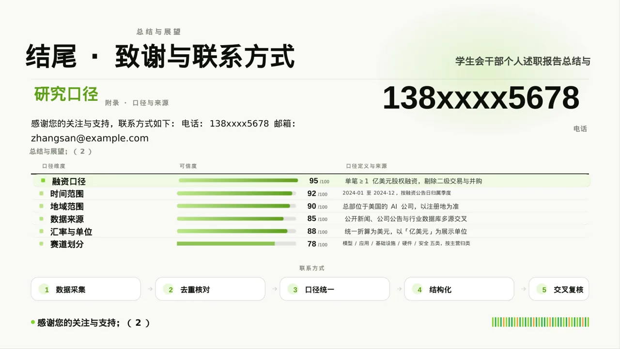 学生会干部个人述职报告PPT模板 第10页预览