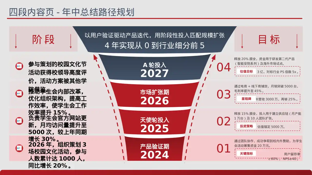 学生会干部个人述职报告PPT模板 第2页预览