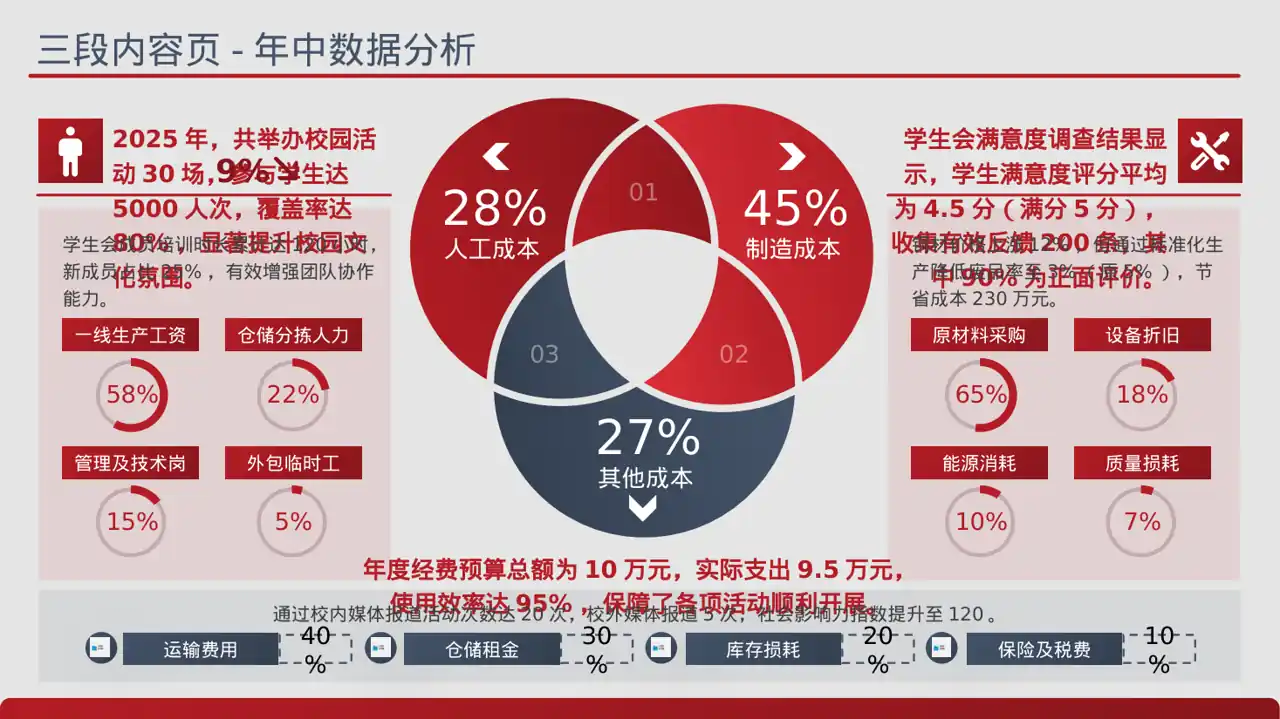 学生会年度工作总结PPT模板