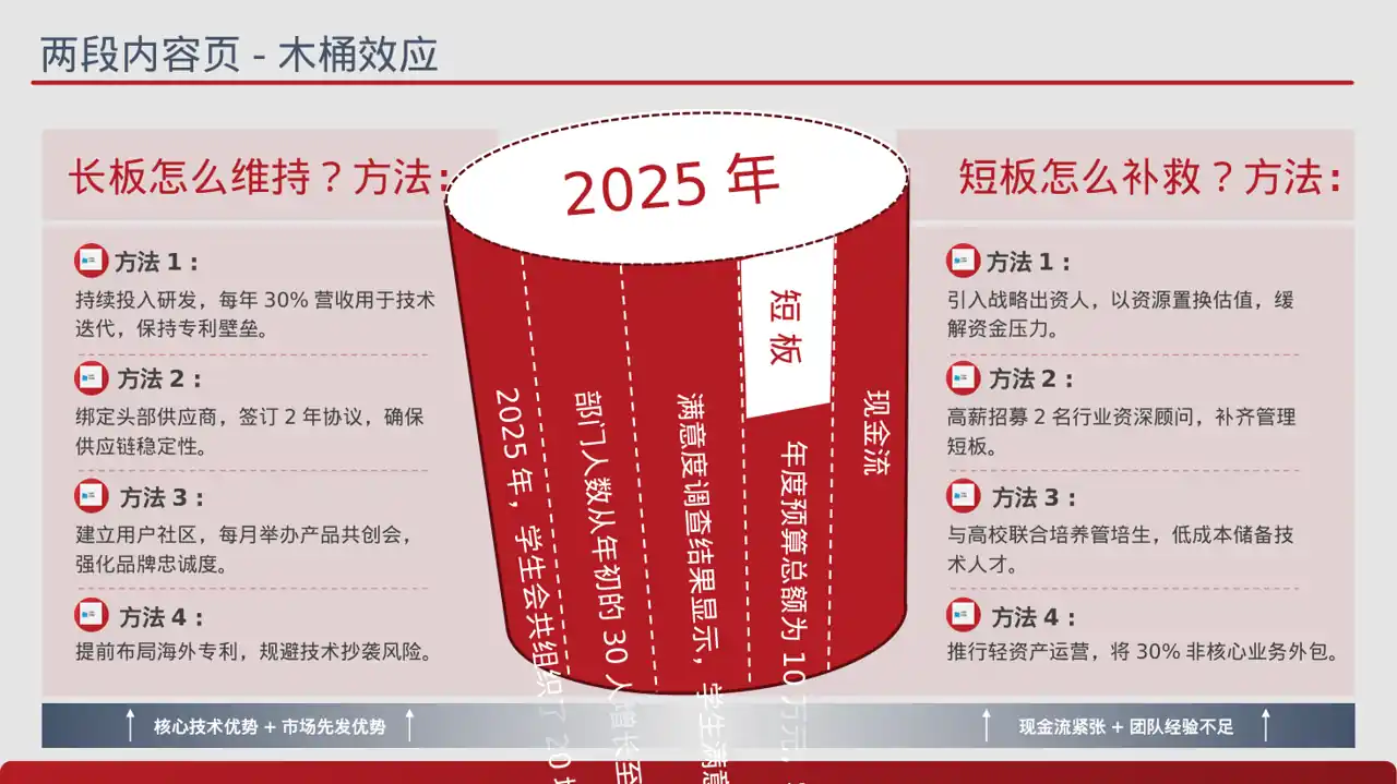 学生会年度工作总结PPT模板 第3页预览