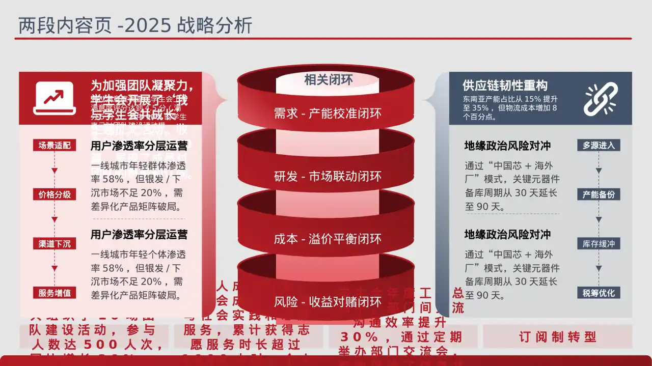 学生会年度工作总结PPT模板 第4页预览