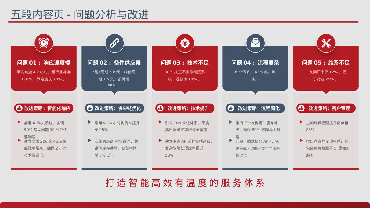 学生会年度工作总结PPT模板 第5页预览