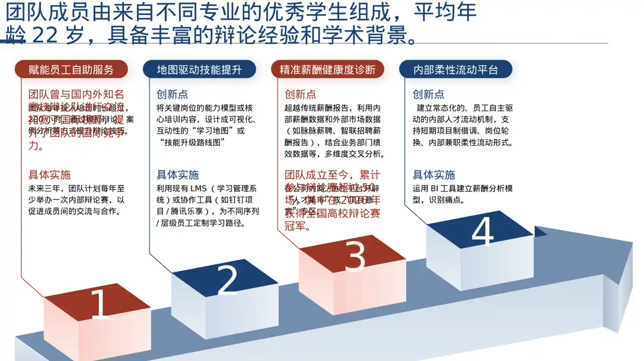 辩论赛团队展示模板 PPT（深色科技风） 第6页预览