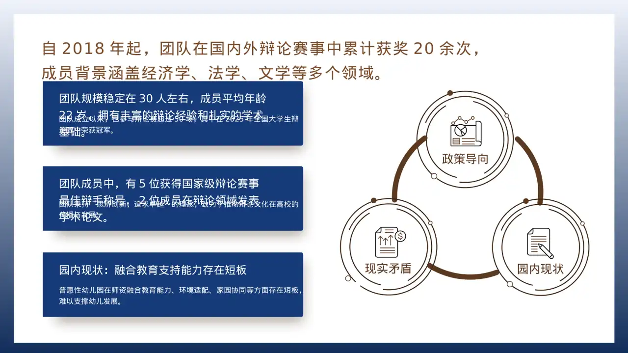 现代编辑风辩论赛团队展示PPT模板 第2页预览
