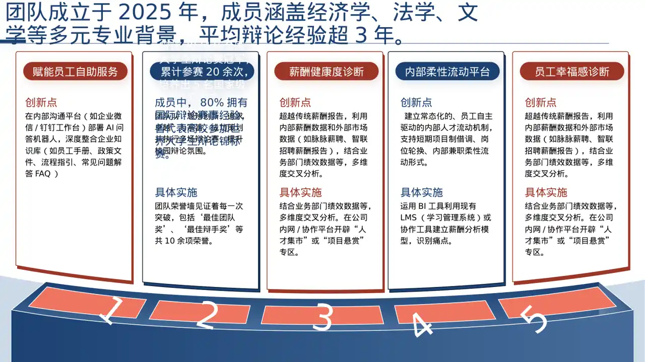 辩论赛团队展示模板 PPT（深色科技风）-2