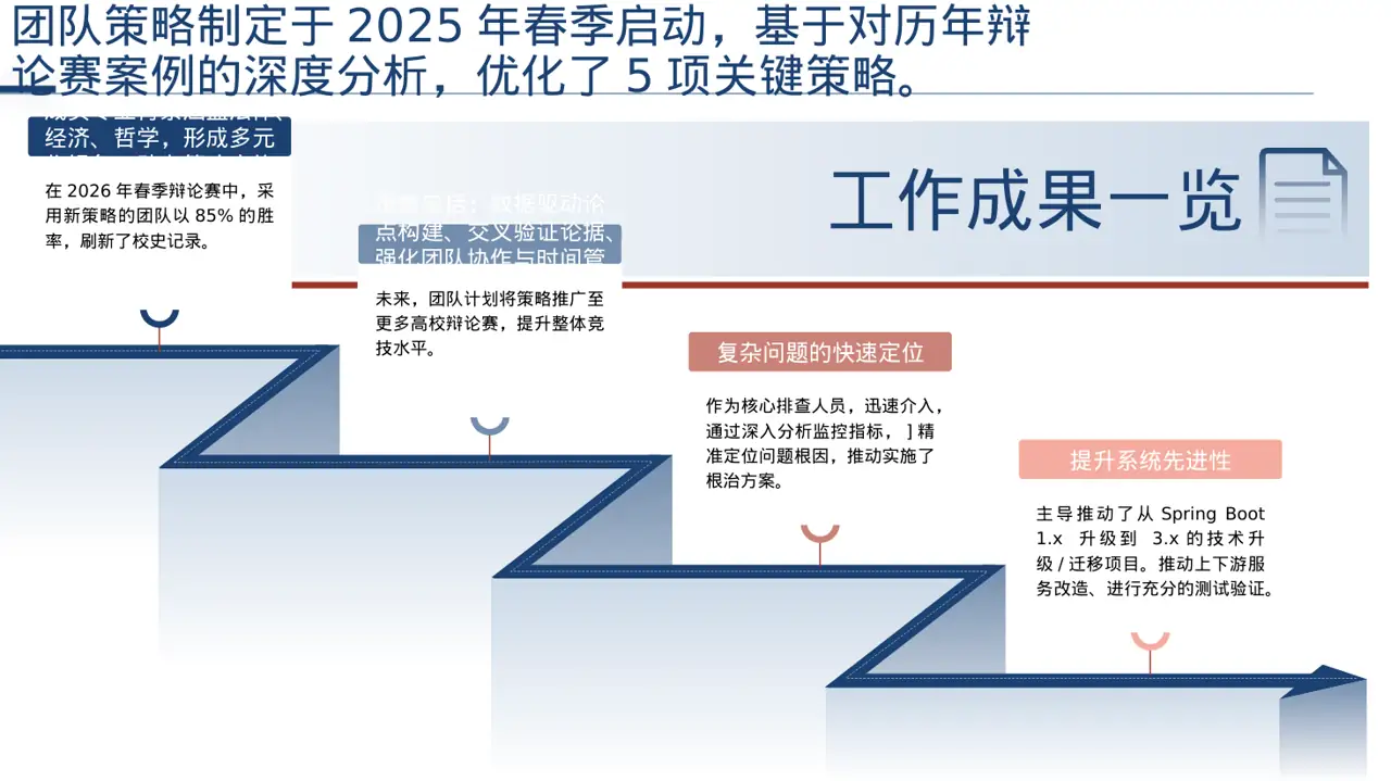 辩论赛团队展示模板 PPT（深色科技风）-2 第3页预览