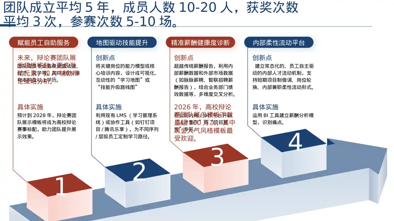 辩论赛团队展示模板 PPT（深色科技风）-2 第6页预览
