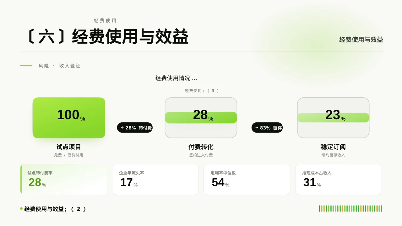 大创项目成果展示汇报PPT模板 第8页预览