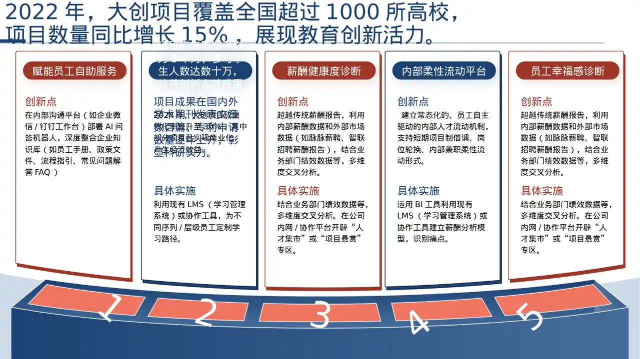 深色科技风大创项目成果展示汇报PPT模板