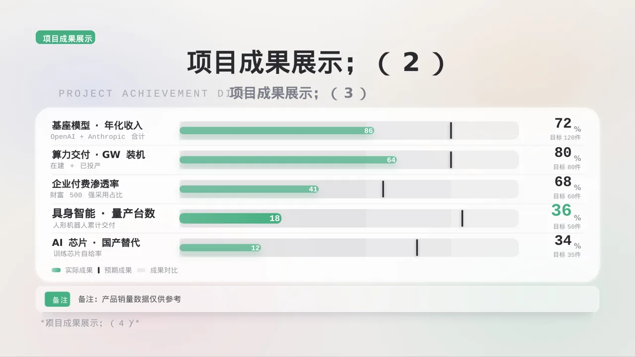 极简风大创项目成果展示汇报PPT模板（黑白极简风） 第8页预览